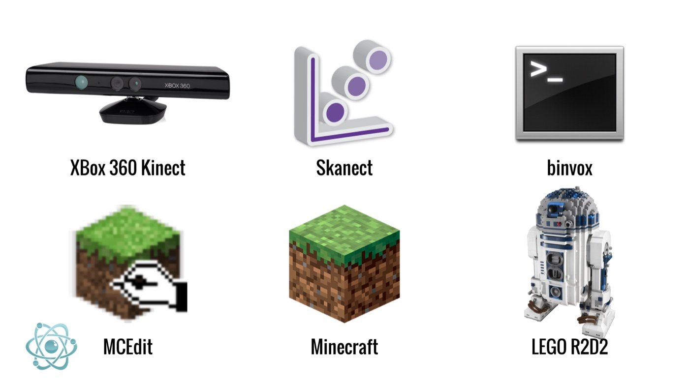 binvox converting the mesh to voxels