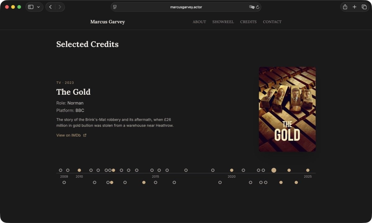 The interactive credits timeline — hover reveals production stills with title overlays